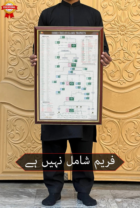 All Prophets Complete Family Tree Tamam Nabiyon Aur Rasulon Ka Hazaron Sala Silsila, Aik Nazar Mein (Museum-Grade High Quality Paper)